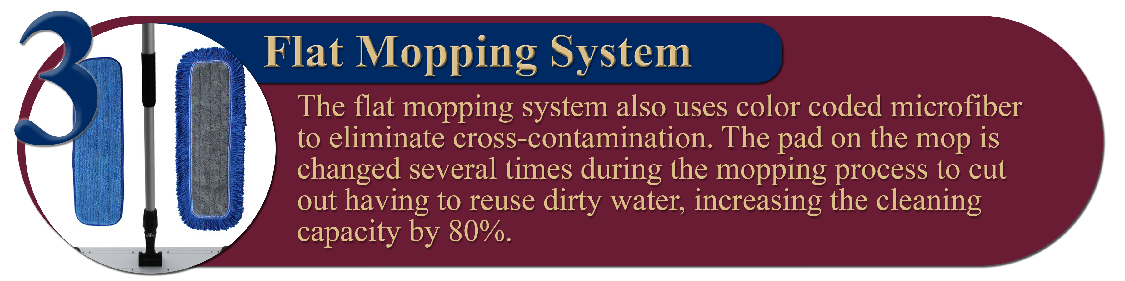 3. Flat Mopping System: The flat mopping system also uses color coded microfiber to eliminate cross-contamination. The pad on the mop is changed several times during the mopping process to cut out having to reuse dirty water, increasing the cleaning capacity by 80%.